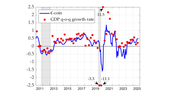 €-coin October 2025