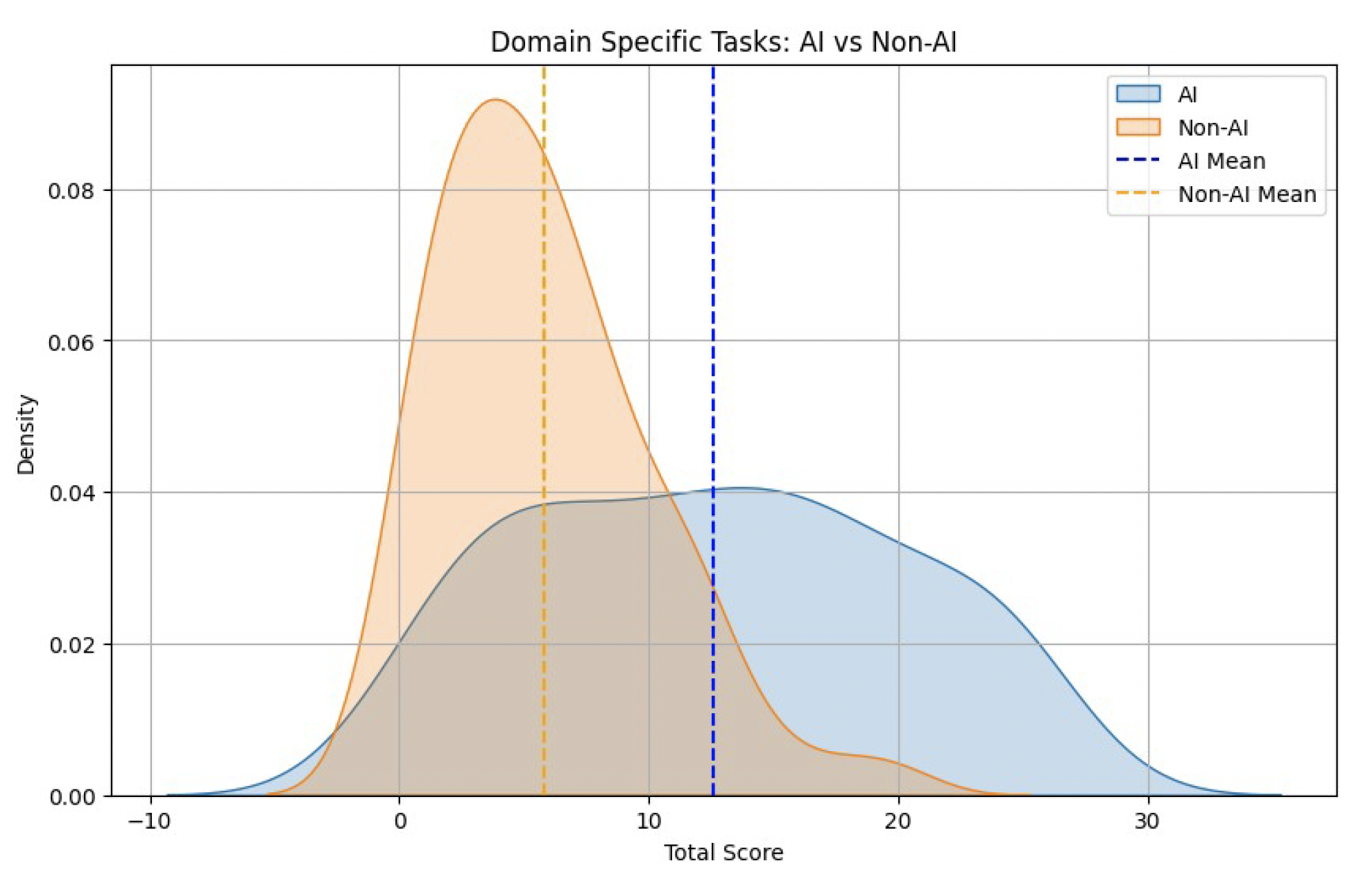 Panel (a) Quality effects on generalist tasks 