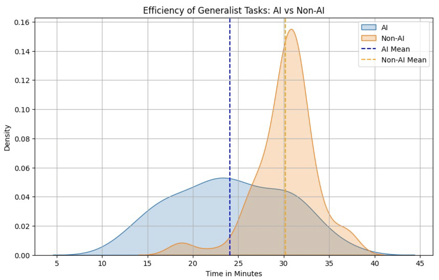 Panel (c): Quality effects on specialist tasks