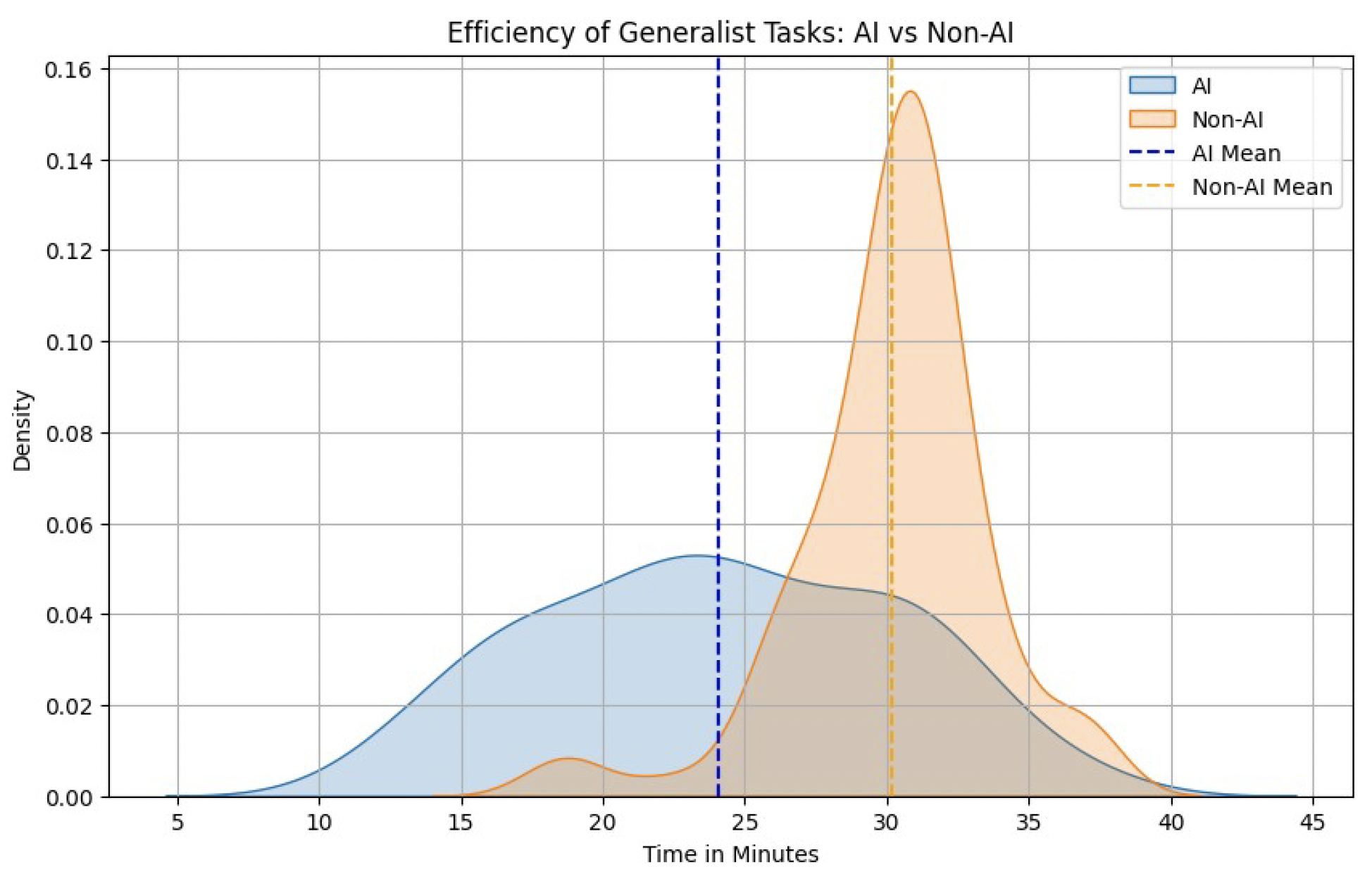 Panel (c): Quality effects on specialist tasks