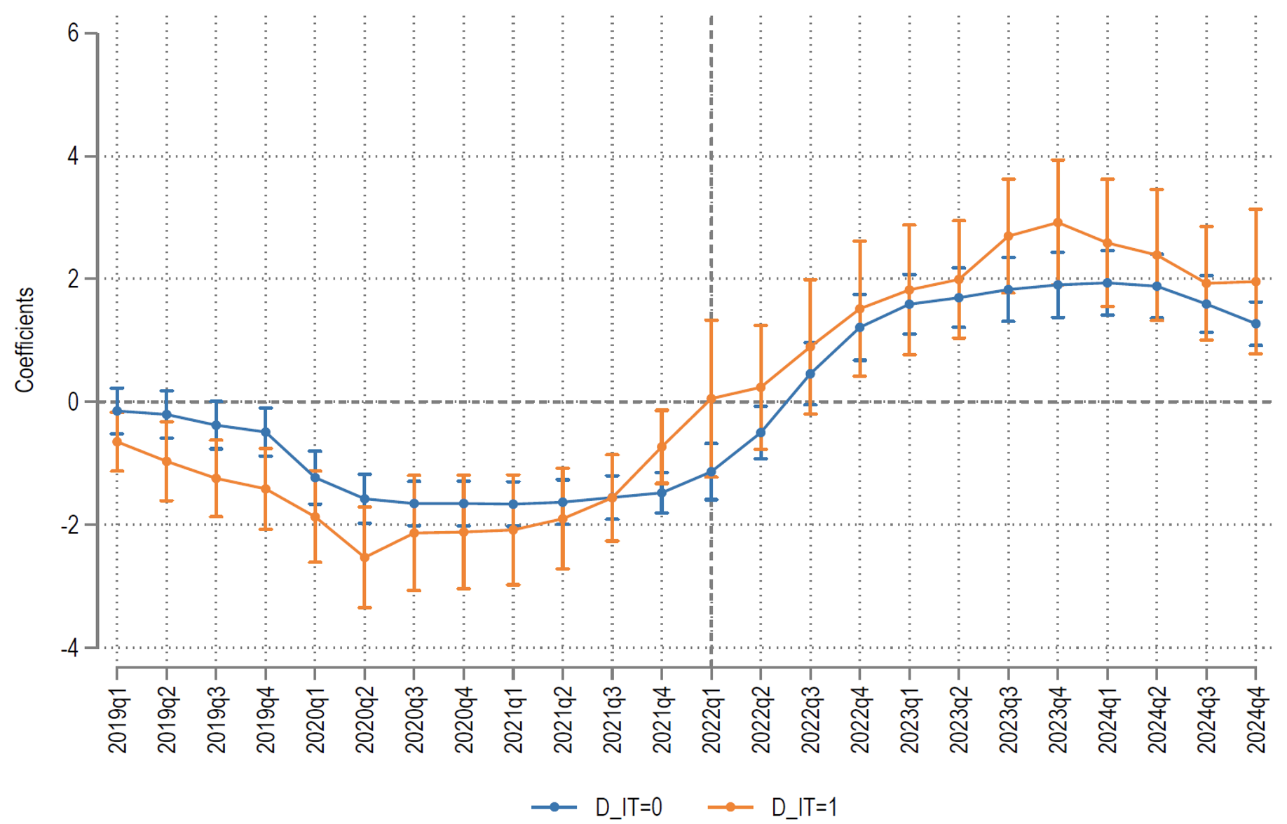 Figure 2A Central bank policy rates