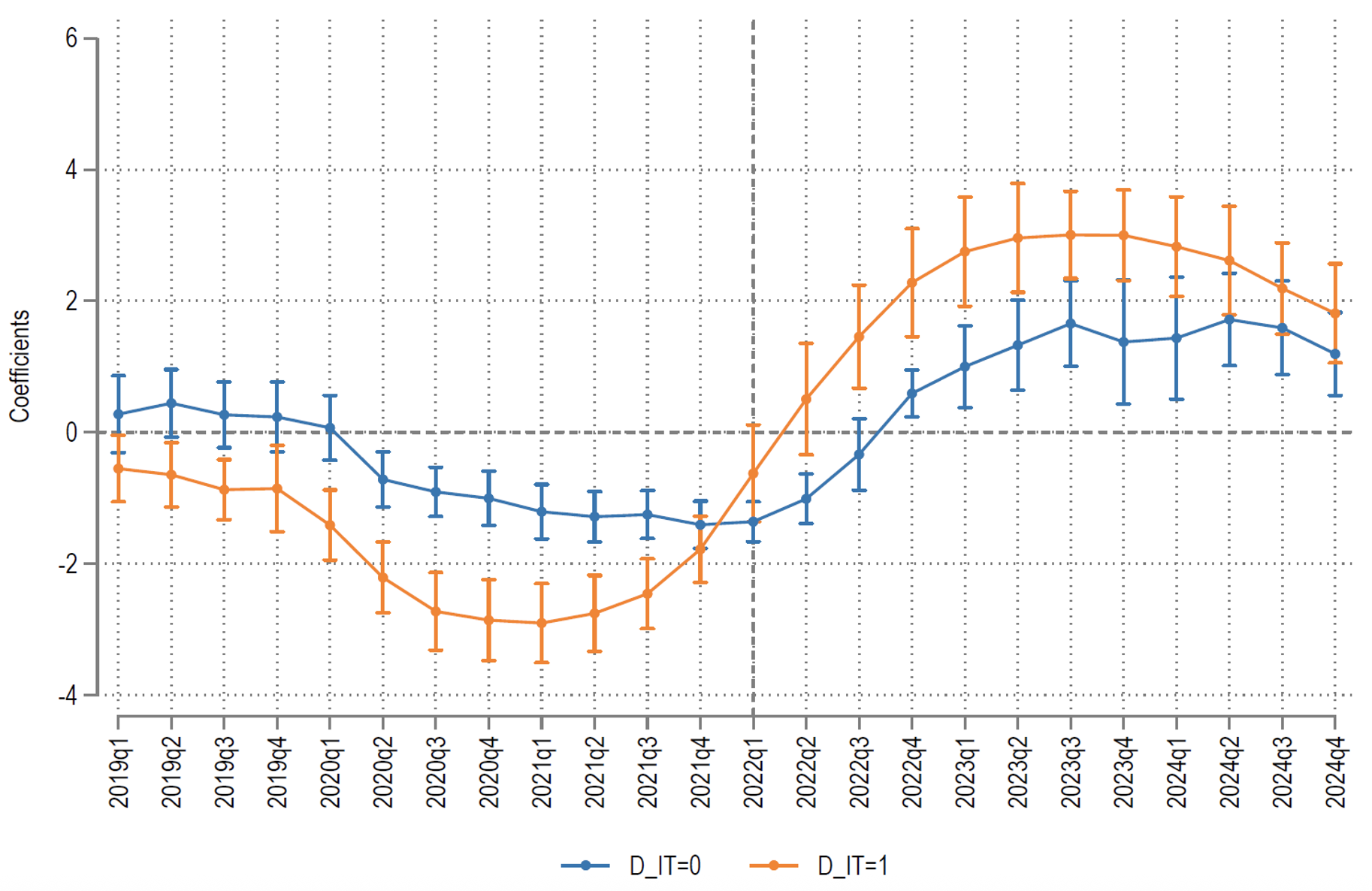 Figure 2b Money market rates