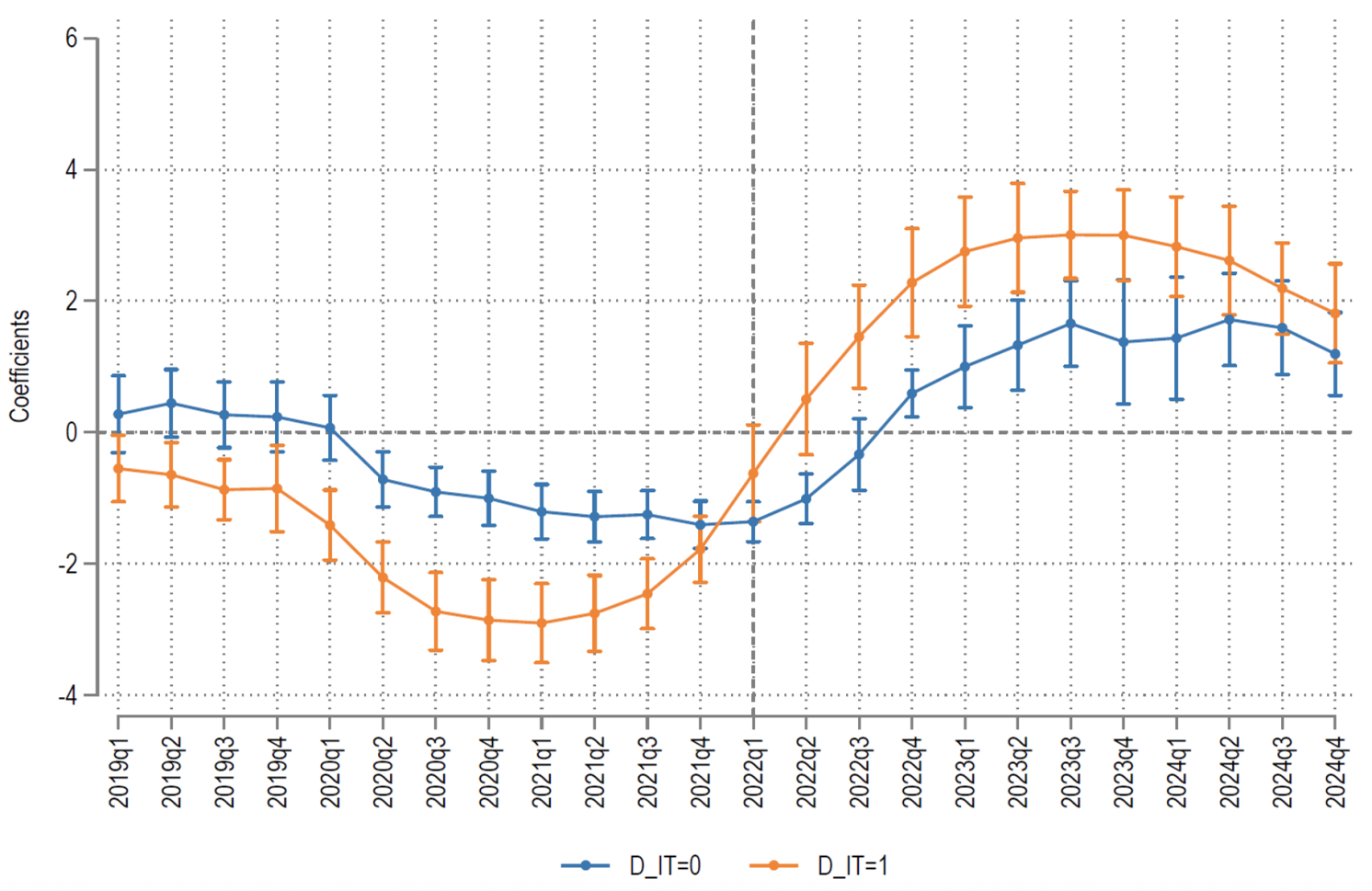 Figure 2b Money market rates